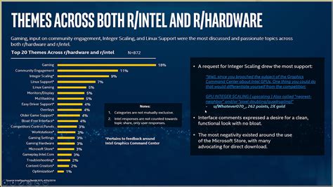 Intel beats AMD and Nvidia to crowd-pleasing graphics feature: integer scaling