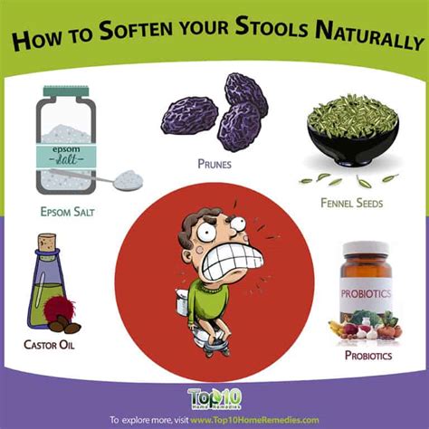 Great Medicine To Soften Stool in the world Check it out now | stoolz