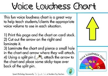 Voice Volume/Loudness Chart by The Speech Pickle | TpT