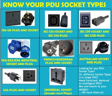 Pdus –know More! (part Six -know The Different Types Of Pdu Sockets) - Technology Market - Nigeria