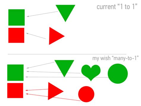 Solved: match, drag and drop game - Adobe Community - 4875313