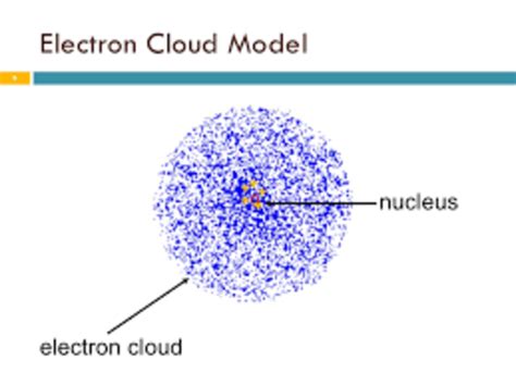 Atomic Theory Timeline Project | Timetoast timelines