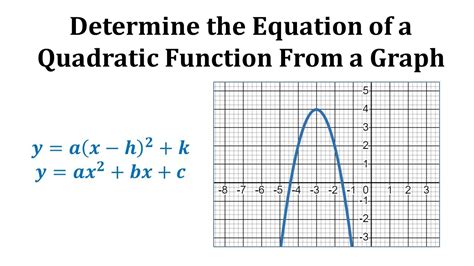 How To Write A Quadratic Equation From A