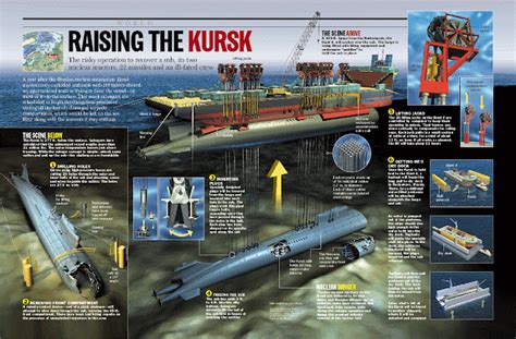 12 de agosto de 2000: Submarino russo K-141 "Kursk" afundou com 118 ...