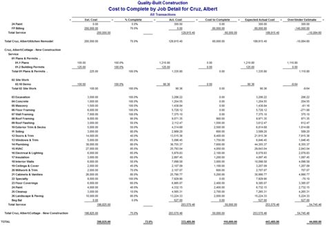 Job Cost Report Template Excel