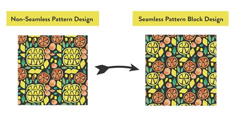 How to Create a Seamless Pattern in Photoshop — CatCoq