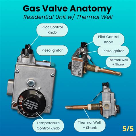 Gas Valve 101