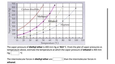 SOLVED: The vapor pressure of diethyl ether is 400 mmHg at 18.0^∘C ...