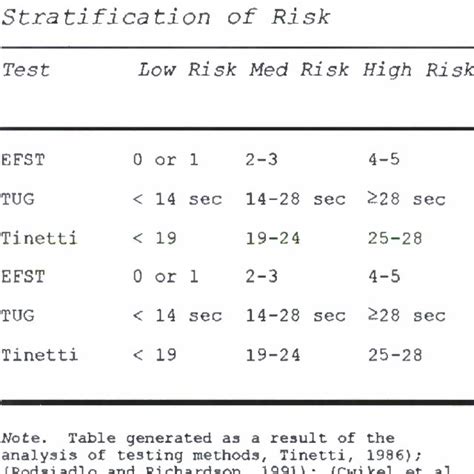 (PDF) Patient Falls Risk Assessment, Neurology Clinic, Johns Hopkins Health System, Baltimore, MD