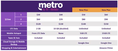 MetroPCS Becomes "Metro by T-Mobile," Gets New Unlimited Plans With ...