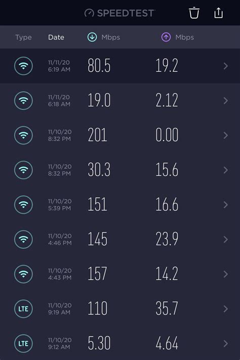 Speed Test from West Central MN. : r/Starlink