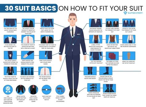 An Infographic I've Made on How to Fit Your Suit & Other Suits Basics : malefashionadvice ...