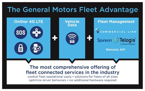 GM Adds Spireon For Expanded Fleet Connectivity And Management - GM Authority