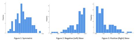 The normal distribution - Introduction to statistics - UniSkills - Curtin Library