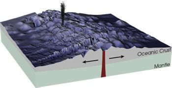 Ridge Push: Definition & Overview | Study.com