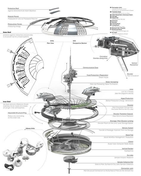 This Martian colony concept imagines what sustainable off-planet housing could look like - Yanko ...