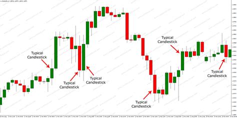 0 Result Images of Different Types Of Candlesticks Chart - PNG Image ...