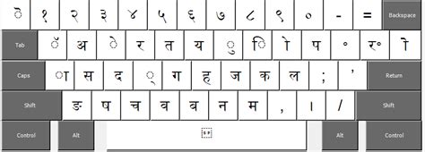 omnibus: How to type in Devanāgarī