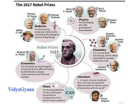 noble prize winners 2017 - VidyaGyaan