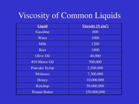 Ppt Viscosity Of Common Liquids Powerpoint Presentation | My XXX Hot Girl