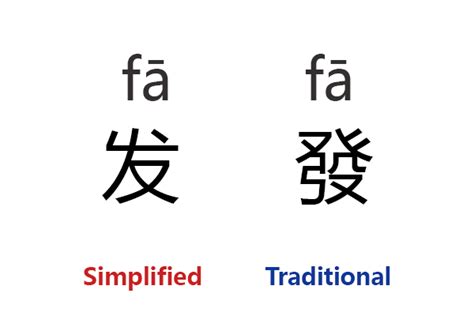 Differences Between Mainland Mandarin and Taiwanese Mandarin