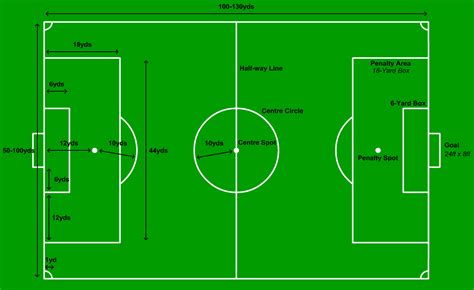 football_pitch.png (1280×785) | Football field dimensions, Football ...