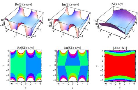 Sine Integral -- from Wolfram MathWorld