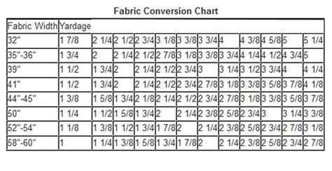 Fabric Yardage Conversion Chart