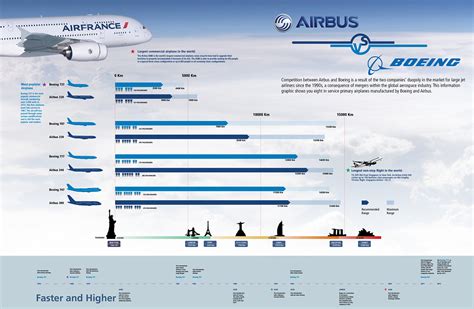 Boeing Vs Airbus 信息设计(infographics)_LENNON_YUAN-站酷ZCOOL