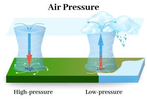 Air Pressure and Weather Educational Resources K12 Learning, Earth ...