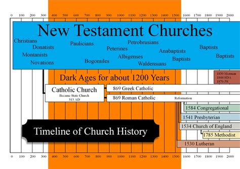 What Is a Baptist Church? – Northside Baptist Church