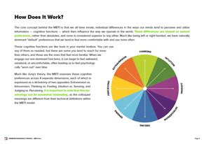 ISFP - The Harmonizers - Strengths and Weaknesses