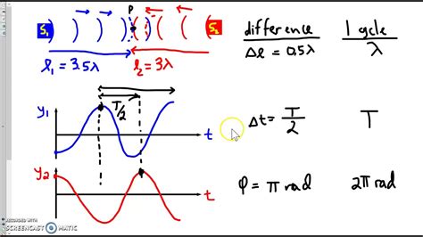 Phase Difference, Time Difference, Path Difference - YouTube