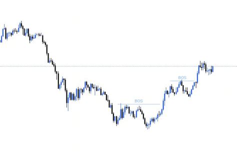 Trading Terminologies & Abbreviations with Examples