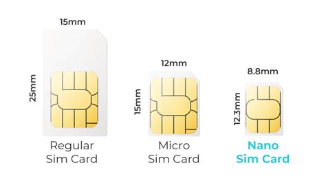 SIM Card Types Evolution