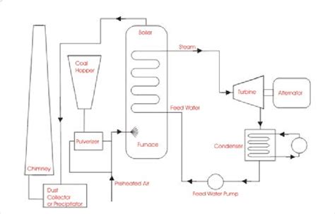 [DIAGRAM] Mollier Diagram Power Plant - MYDIAGRAM.ONLINE