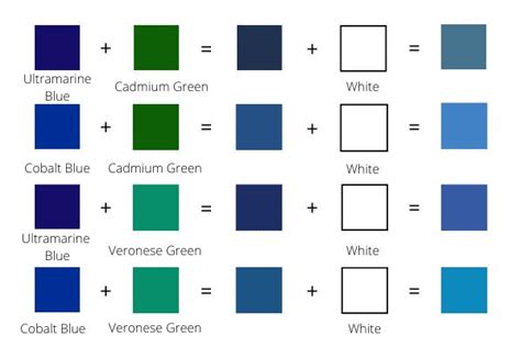 how to mix shades of blue colors blue color mixing guide color - davies paint color chart pdf ...