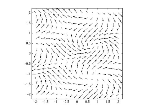 Example for curl and div of a 2D vector field