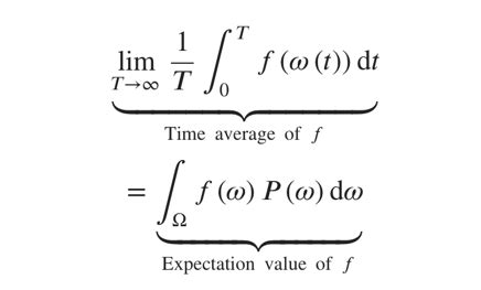 Ergodicity - what it is and why it matters….a lot!