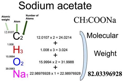 Ammonium Acetate Formula Chemical Formula Structural - vrogue.co