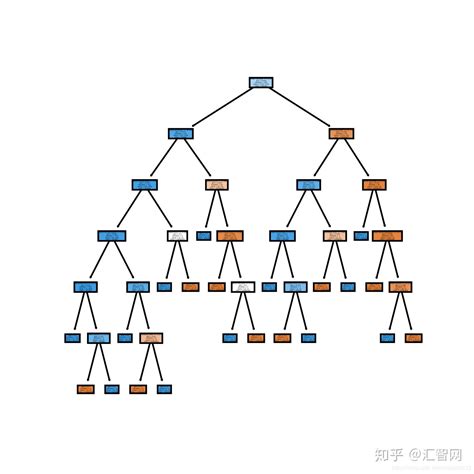 决策树可视化 - 知乎