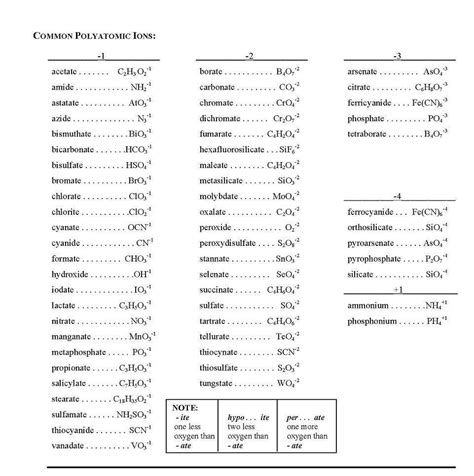 Periodic Table Compounds List | Brokeasshome.com