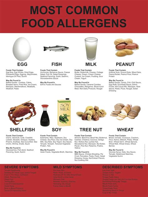 Pin on Allergens