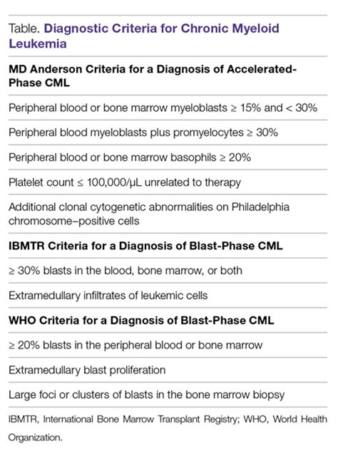 Hans Loland A Cml Diagnosis And A Miracle Baby Chronic