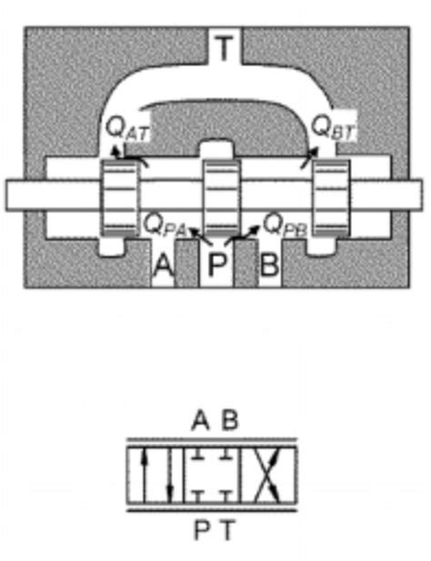 Two kinds of four-way valve: (a) traditional three-position four-way... | Download Scientific ...