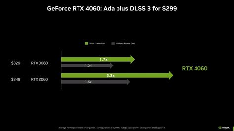 Should you upgrade to an RTX 4060 from RTX 2060?