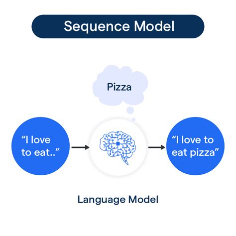 Sequence Model: Pros and Cons | BotPenguin