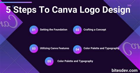 5 Steps To Canva Logo Design Mastery - Bites Dev