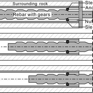 Working principle and structure of resistant rock bolt | Download Scientific Diagram