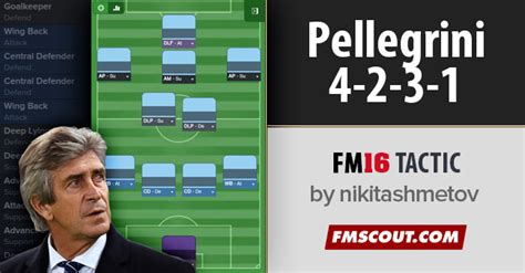 Pellegrini 4-2-3-1 Tactics FM16 | FM Scout